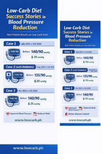 Can a Low-Carb Diet Lower Blood Pressure Evidence + Cases