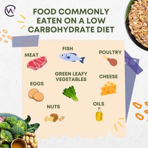 Low carbohydrate diet food for the 4-week blood pressure trial
