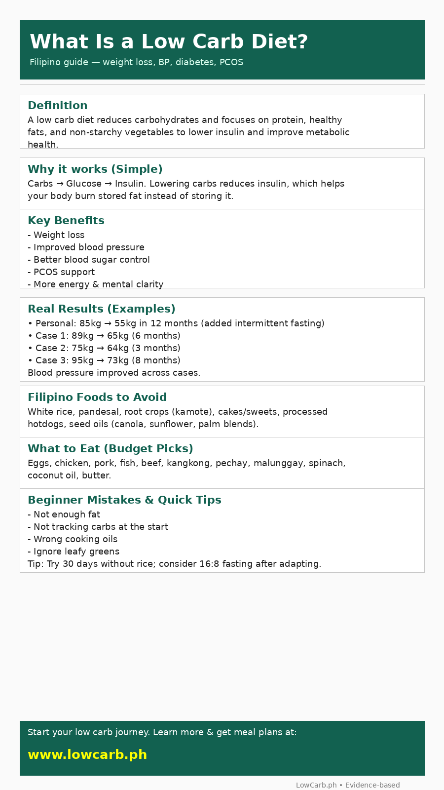 What is a low carb diet complete guide infographic