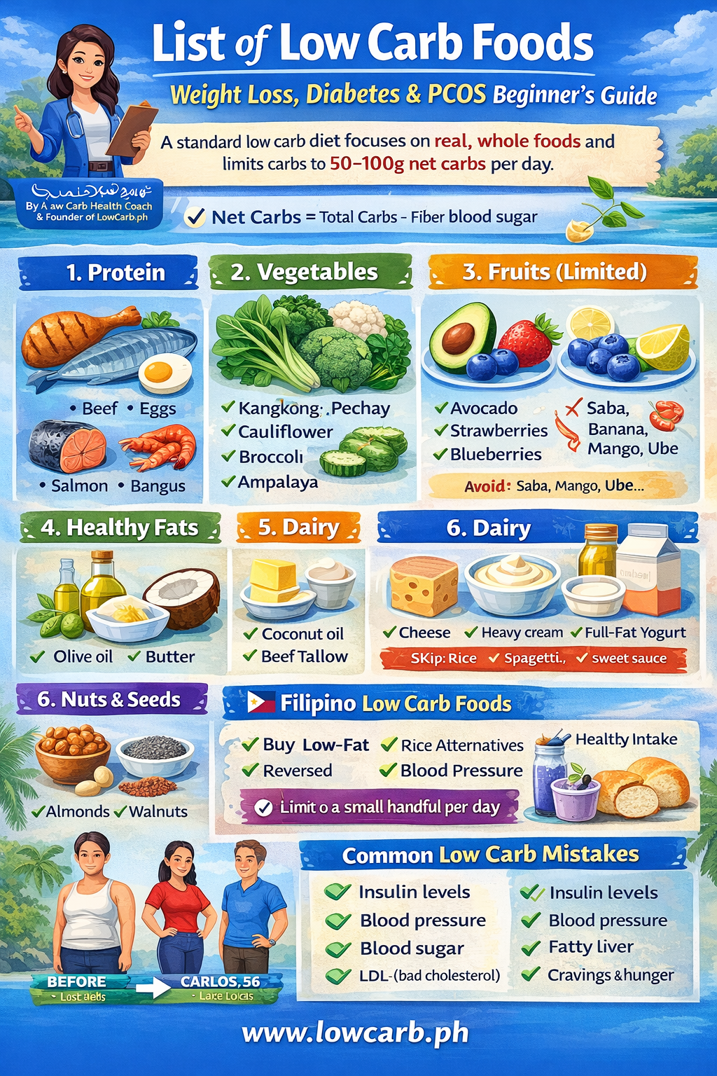 Complete list of low carb foods for beginners, grocery list format