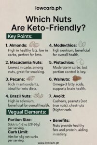 Guide for Which Nuts Are Keto Friendly