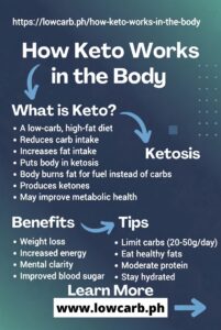 How Keto Works in the Body