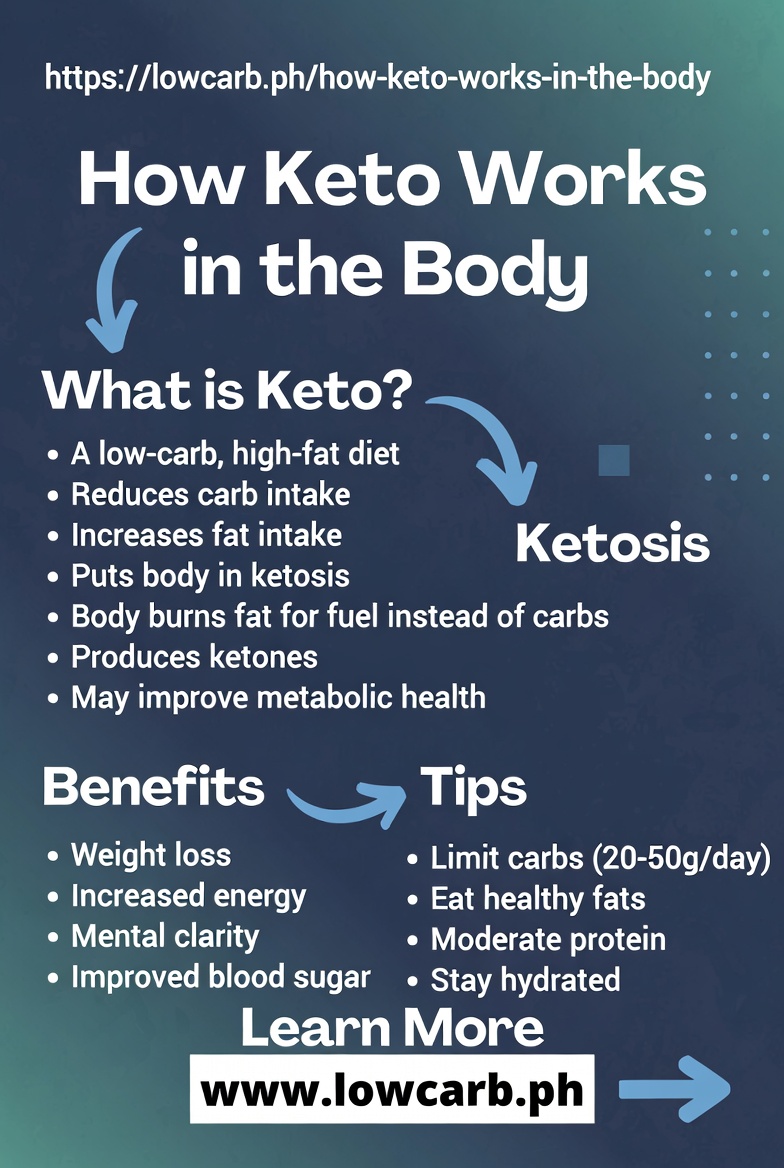How keto works in the body summary: what is keto, benefits, and tips