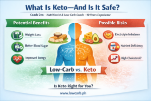 Keto Benefits and Risks Explained