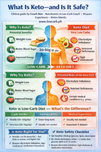 Keto diet guide for Filipinos
