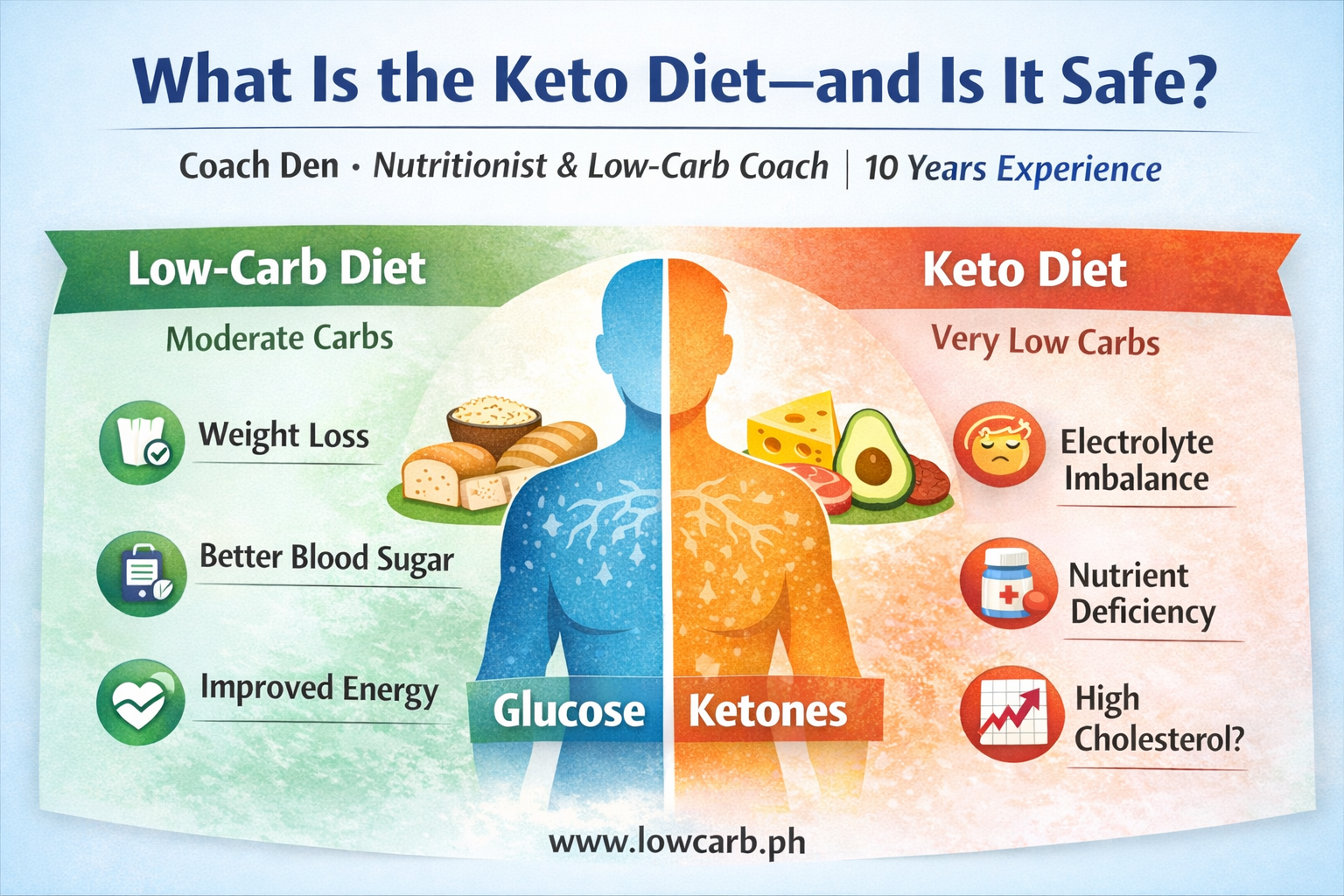 Keto vs low-carb diet breakdown