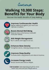 What Walking 10,000 Steps a Day Actually Does for Your Body (Science + Real Results)