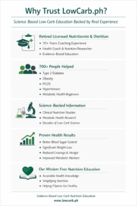 Why trust LowCarb.ph