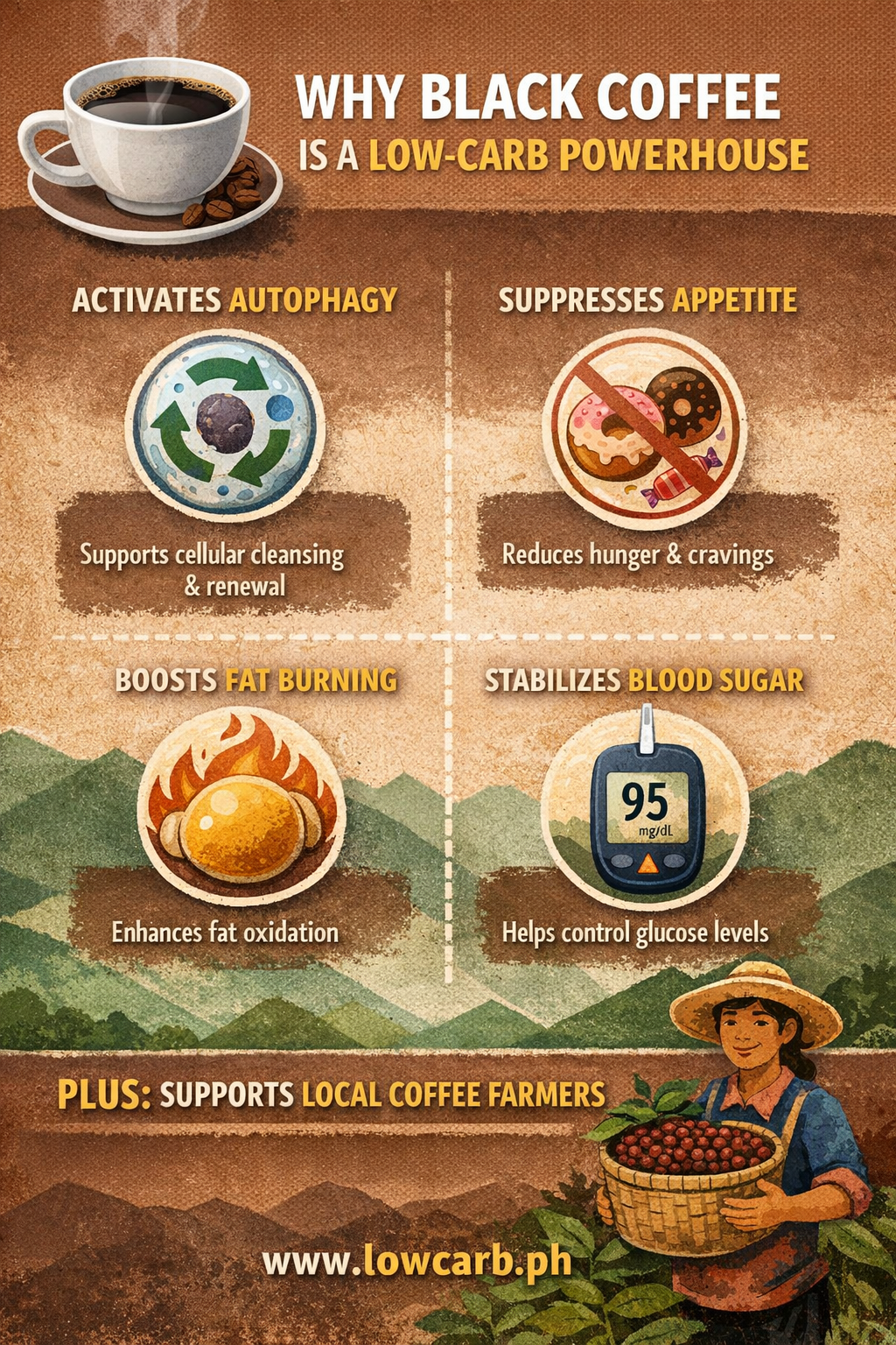 Why black coffee is a low carb powerhouse for fasting and metabolism