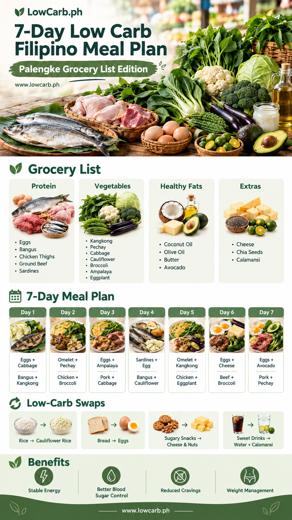 Infographic summarizing the 7-day low carb Filipino meal plan, including the palengke grocery list, daily meal grid, low-carb swaps, and health benefits.